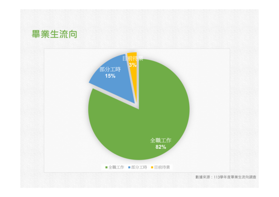 未來出路-畢業生流向統計圖片