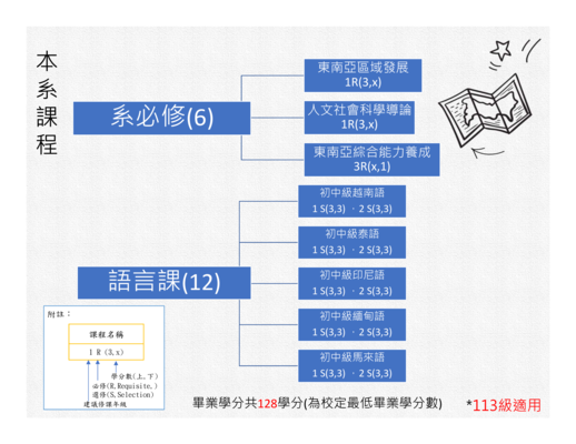 課程資訊圖片